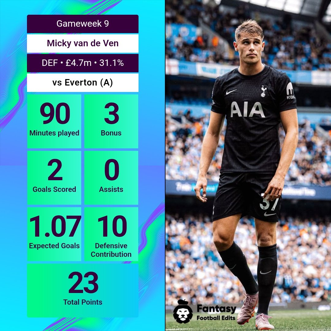 Micky van de Ven 💥

Outstanding performance 
#FPL