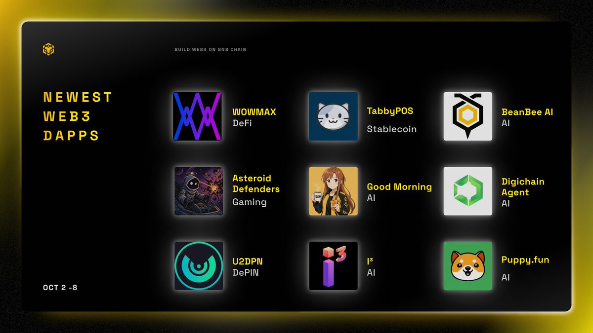 🚀 U2DPN is featured in the Newest dApps on @BNBChain blog! 🟡

At U2DPN, we’re turning bandwidth into a tokenized, metered “digital energy” real-world asset (RWA) - supplied by distributed providers and consumed by AI workloads, streaming, and Web3 infra.

👉 Check us out: