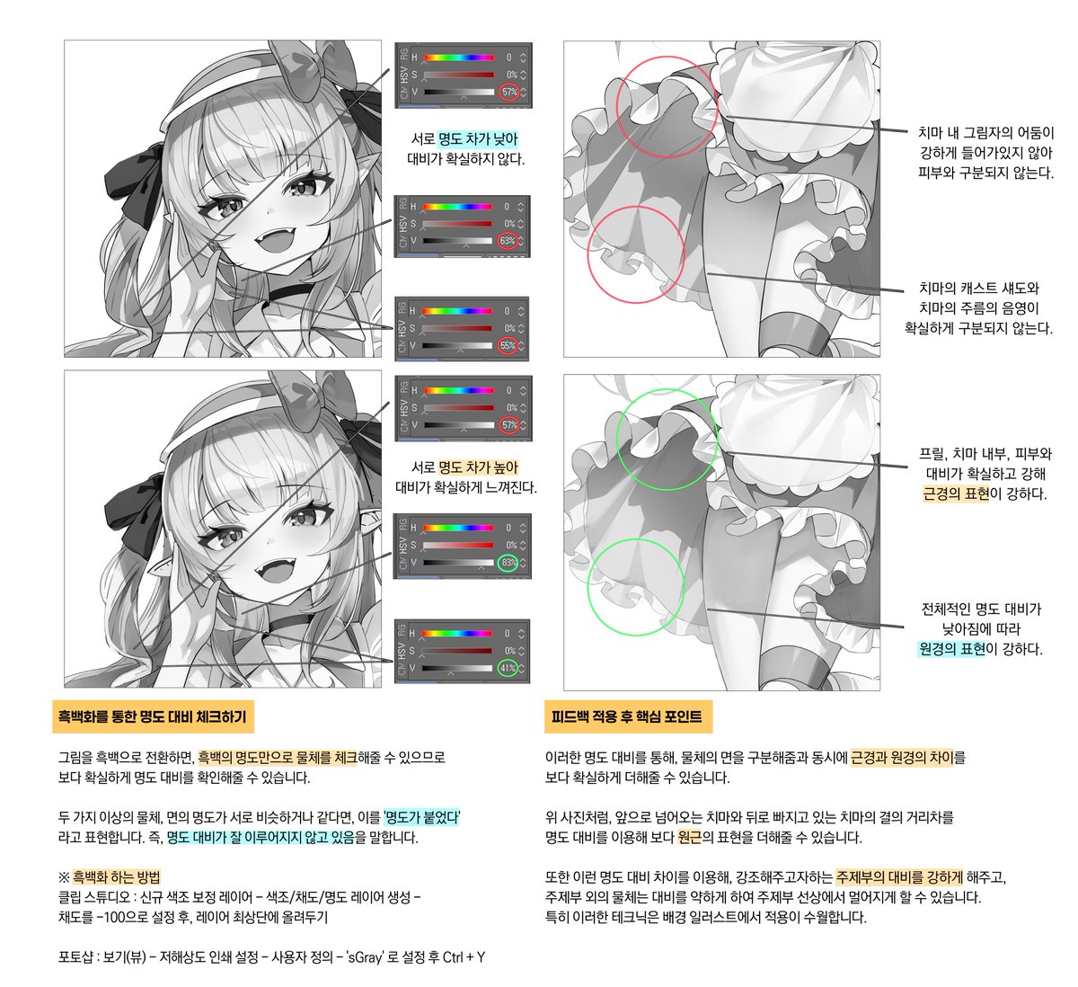 ✍️그림 TIP -  명도 대비를 통한 면 구분하기

물체에 색이 들어간 상태에서는 객관적인 명도차를 구분해주기 어려우므로, 흑백화를 통해 물체의 면이 서로 같은 명도로 붙어있지 않는지 늘 체크해주는 습관이 필요합니다.

이러한 명대비를 이용해 면을 구분해줌과 동시에, 원근감을 더해주는 요소로