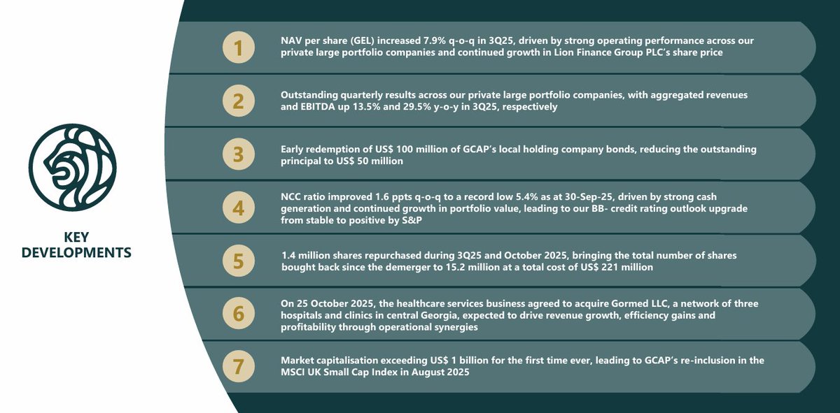 Georgia Capital Investor Relations ($CGEO.L) tweet media