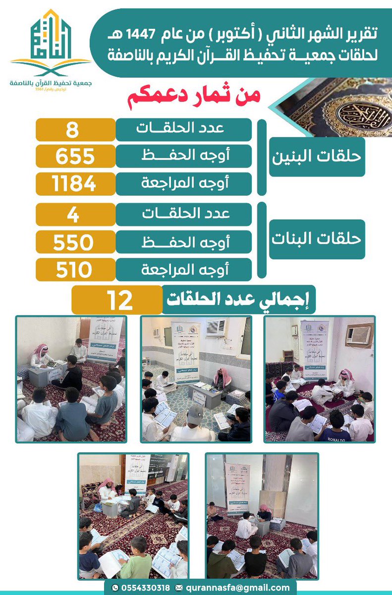 NasfaQuran's tweet photo. عن أبي سعيد الخدري رضي الله عنه أن رجلا جاءه، فقال: أوصني، فقال: ((سألتني عما سألت عنه رسول الله صلى الله عليه وسلم من قبلك، أوصيك بتقوى الله فانه رأس كل شيء، وعليك بالجهاد فإنها رهبانية الاسلام، وعليك بذكر الله وتلاوة القرآن فانه روحك في السماء وذكرك في الأرض))

 #صدقه__الراتب https://t.co/n9r8UoFSiK