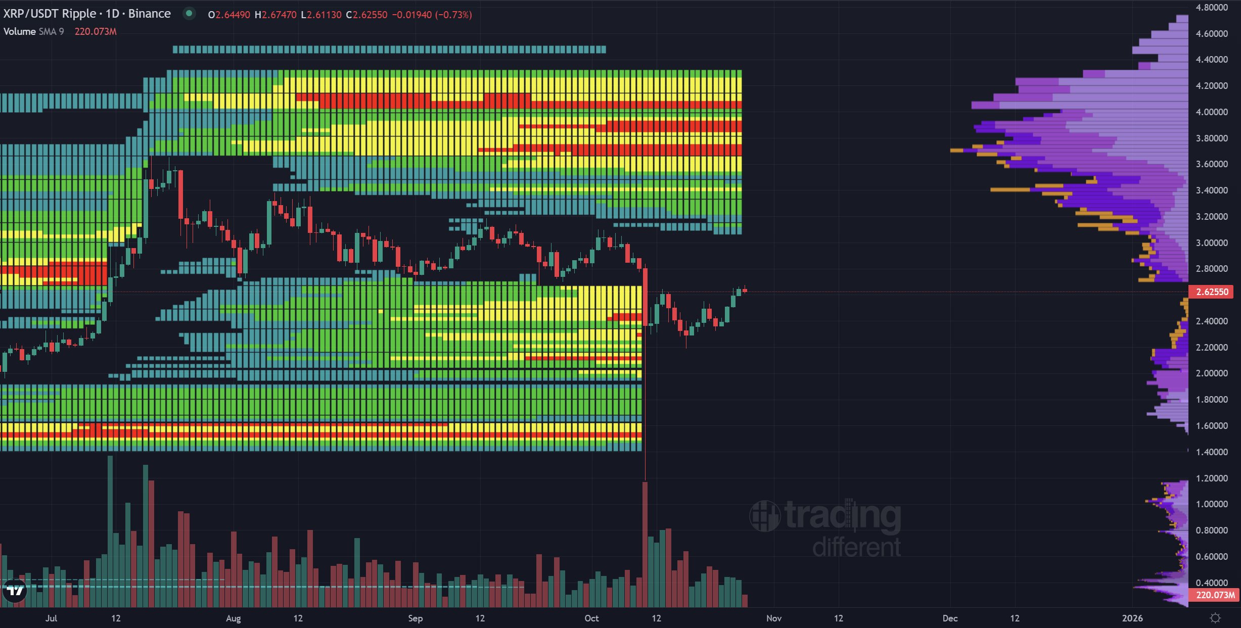 XRP Liquidity CryptoInsightUK