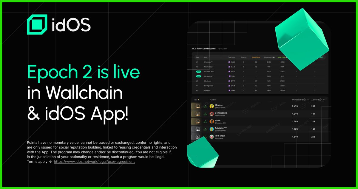 Rumor has it <a href="/idOS_network/">idOS</a> TGE is set for Nov 7 👀

They’re giving out 1% of total supply across Epoch 1 &amp; 2 — I’m already in.🔥

idOS is a reusable digital ID system for Web3 finance &amp; stablecoins - verify once, use everywhere without repeating KYC. 💚

gidOS 🚀
