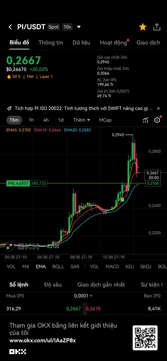 NhatWindows's tweet photo. Xem xu hướng giá PI/USDT tại đây! https://t.co/KAE23NaD1x lên chút AE tụt quần luôn https://t.co/rHJpri6rK0