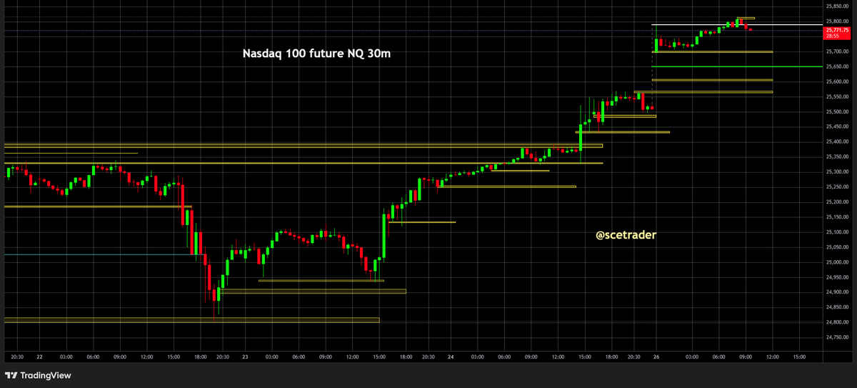 scetrader tweet media