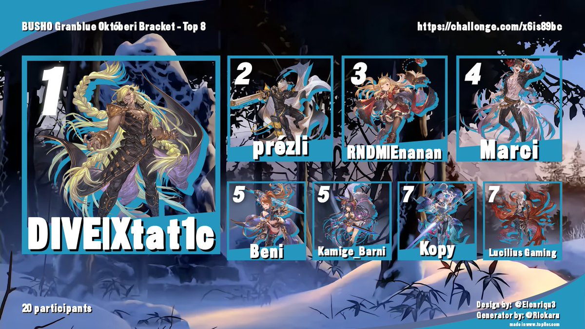 Here's the top 8 results of our GBVSR bracket!