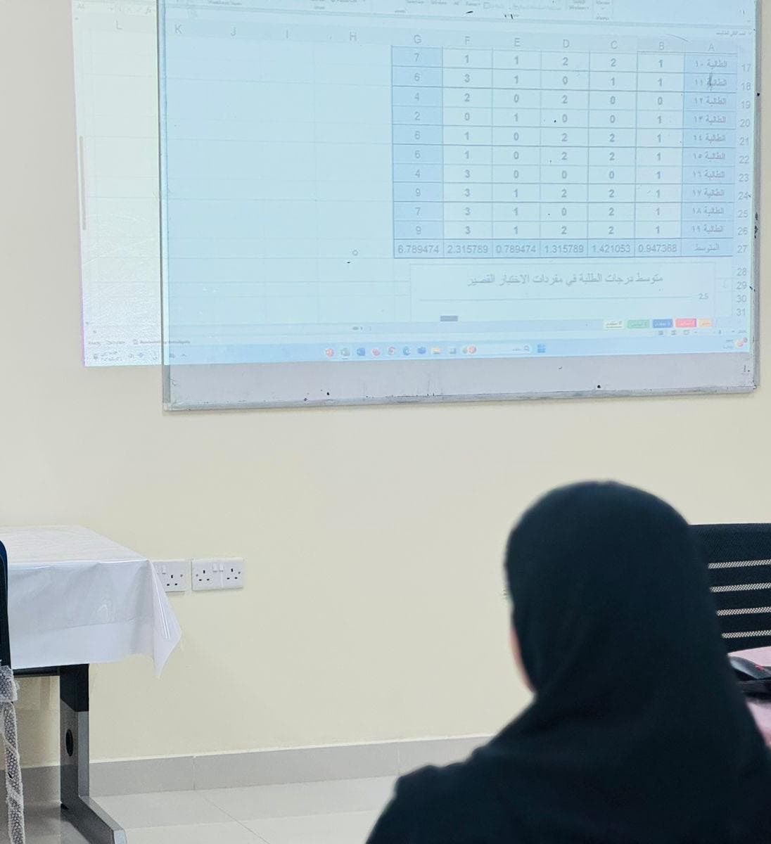 EduGovNBT2129's tweet photo. عقدت اليوم المعلمة الأولى لمادة الرياضيات اجتماع مع زميلات المادة لمناقشة نتائج الاختبار القصير الأول،
تم عرض تحليل نتائج الطالبات وتحليل مفردات الامتحان ، والتأكيد على ضرورة تفريد التعليم وإعادة توزيع مخرجات التعلم داخل الحصص وفق الفجوات المكتشفة https://t.co/S4gFZqIgSG