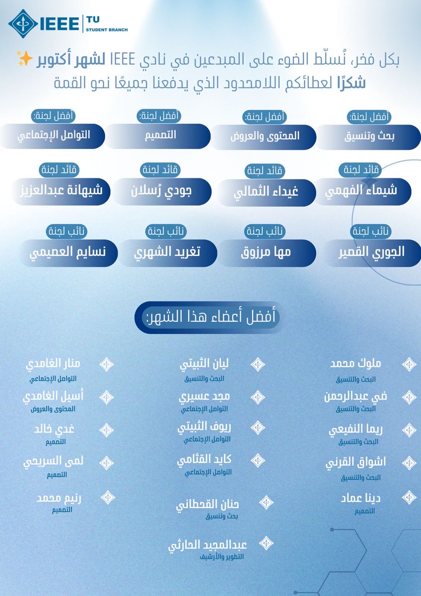 يسرّنا في IEEE أن نهنئ الأعضاء والقادة واللجان المميزة لشهر أكتوبر على جهودهم المتواصلة وعطائهم المستمر.

تفانيكم وإبداعكم هو ما يصنع الفارق ويقود مسيرتنا نحو التميز.

شكرًا لمساهمتكم المؤثرة في نجاحنا 💙✨
#IEEE #الحاسبات_قادمون_للقمة