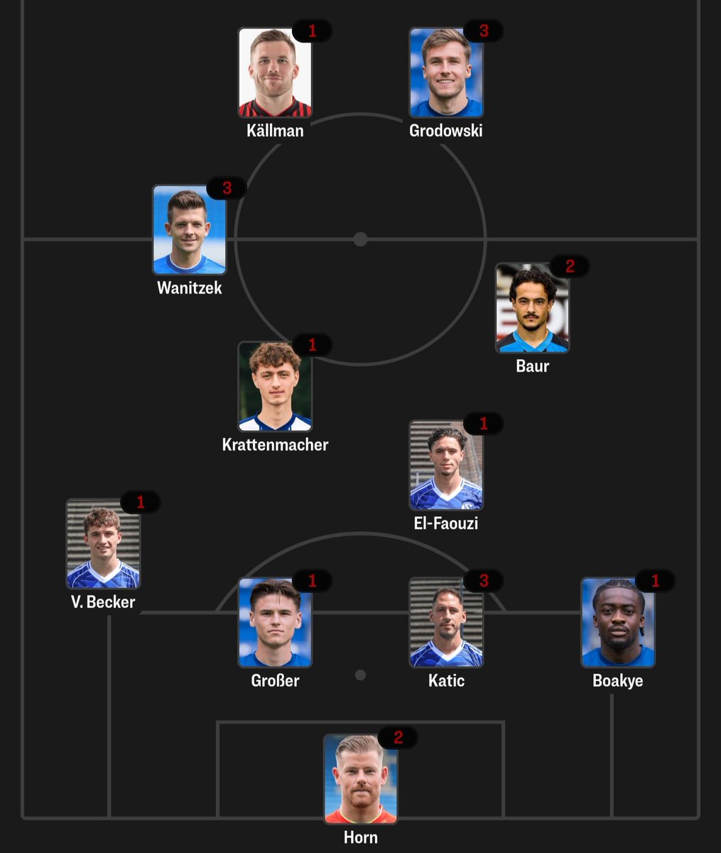 El-Faouzi, Nikola Katic und Vitalie Becker stehen im Team der Woche vom <a href="/kicker/">kicker</a> 

#S04SVD #S04