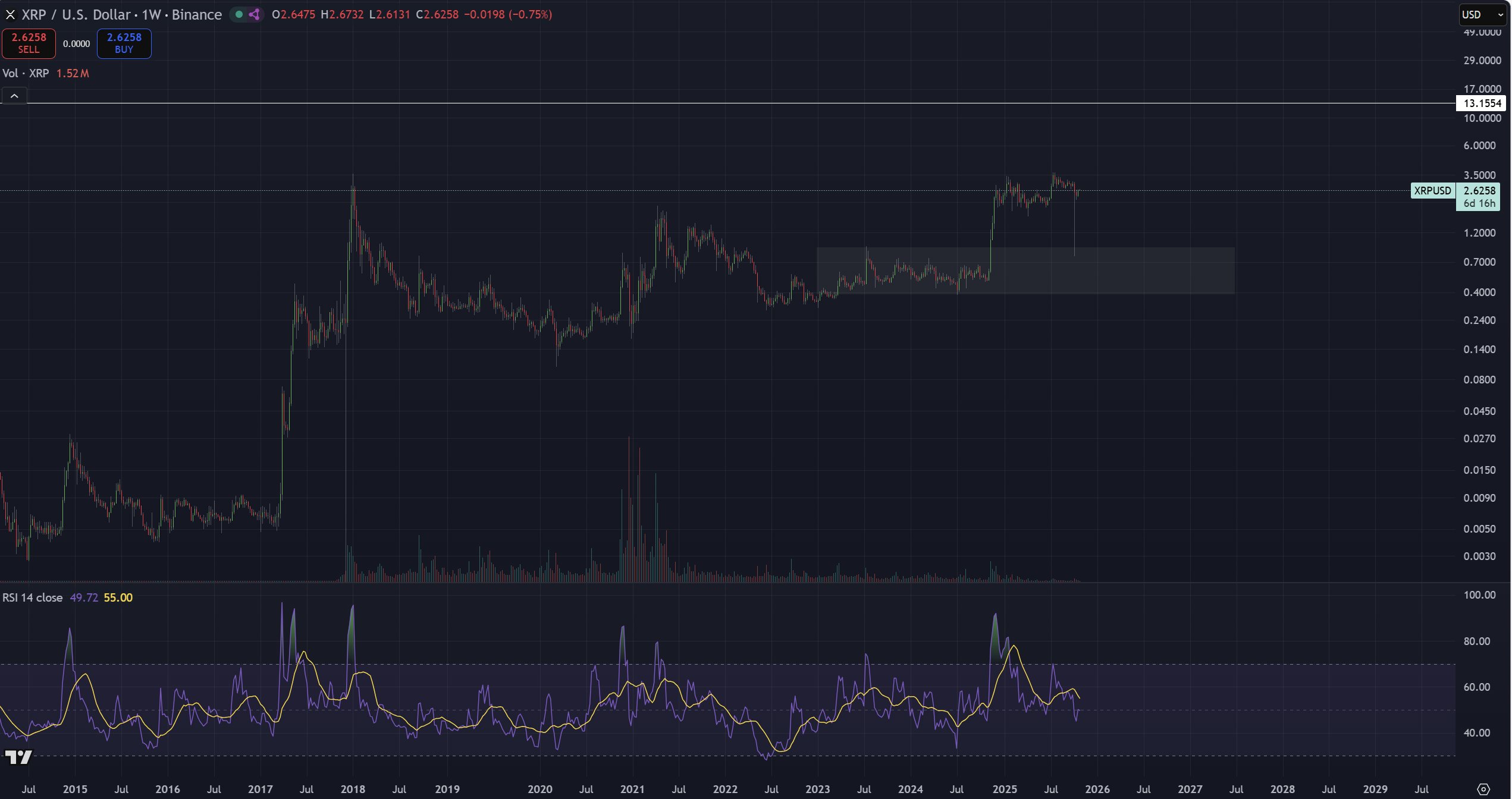 XRP 1W Chart CryptoInsightUK