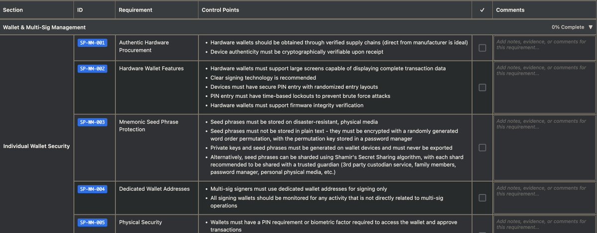 chrisdior777's tweet image. Web3 still often runs on vibes and luck when it comes to security.

Someone finally wrote an actual Web3 OpSec Standard for crypto orgs - wallets, devices, multisigs, everything.

75 requirements, 279 checks.

Bookmark this before your next incident. 🙏

w3osc.github.io/web3-opsec-sta…