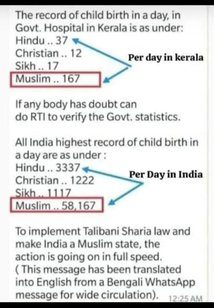 I am JJ (@jjshankar007) on Twitter photo This is scary and mind-boggling!๐ฏ
If this continues for long then we Hindus will certainly lose our civilization, it's no joke. Every time Muslims dominated a country, they wiped out every other civilization and imposed Shariah Law.
It's a wake up call, now or never! This is scary and mind-boggling!๐ฏ
If this continues for long then we Hindus will certainly lose our civilization, it's no joke. Every time Muslims dominated a country, they wiped out every other civilization and imposed Shariah Law.
It's a wake up call, now or never!