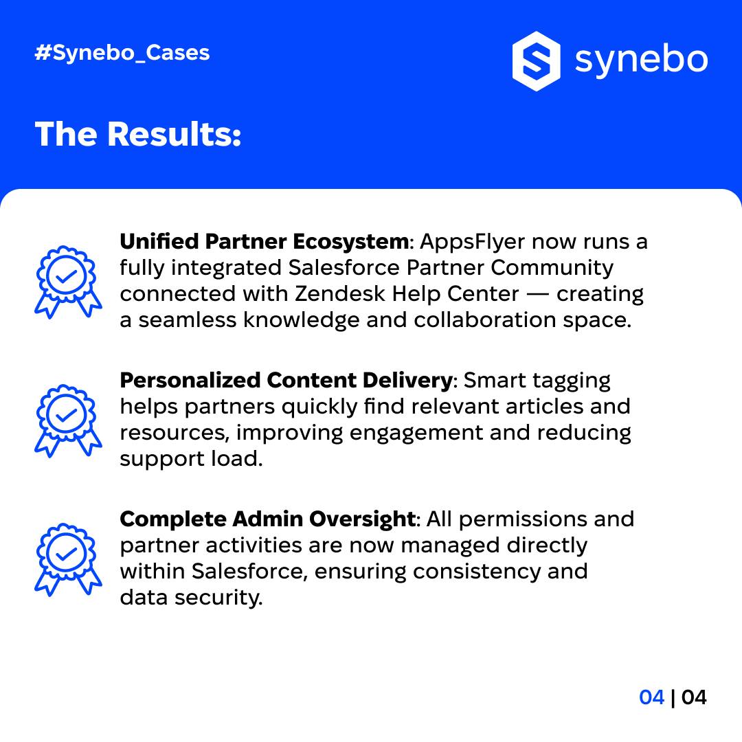synebo's tweet photo. 🤝 When partner data grows faster than your system, chaos follows.

#Synebo helped AppsFlyer fix it with a #Salesforce Partner Community – one hub for knowledge, access &amp; collaboration. See results:  https://t.co/Dc0rYRI6Tv

#ExperienceCloud #PartnerCommunity https://t.co/9onCmLf0Ay
