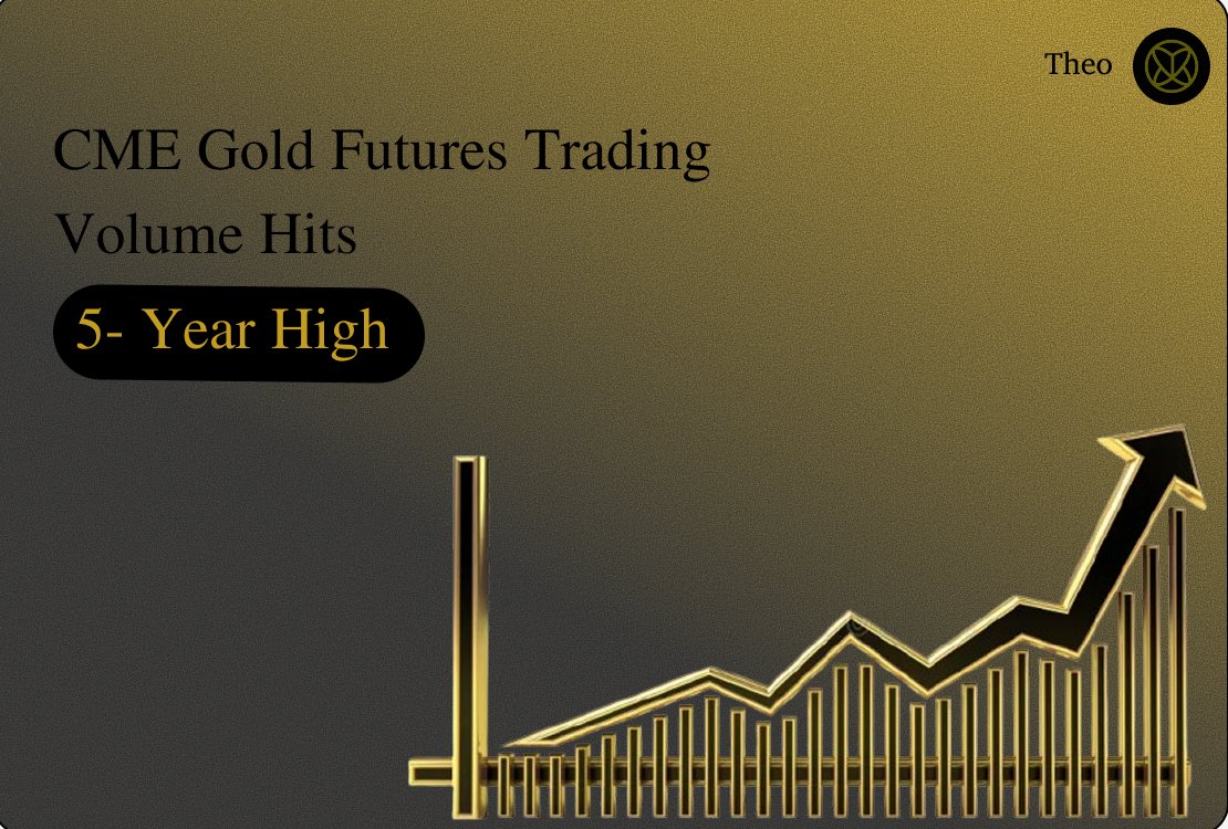 Web3_Princee's tweet image. Gold trading is on fire! 🔥 
Last week, CME gold futures volumes hit a 5-year high: nearly 2 million contracts traded, totaling over $800 BILLION notional value across five days. 
That surge is real!