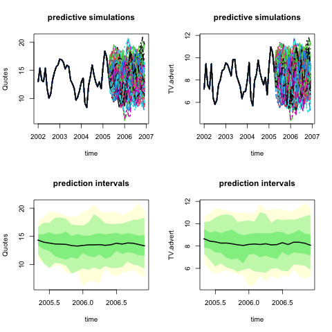 sippingrizzly's tweet image. Multiple examples of Machine Learning forecasting with ahead thierrymoudiki.github.io/blog/2024/03/1… #Techtonique #DataScience #Python #rstats #MachineLearning