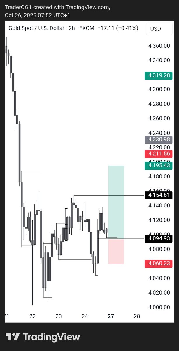 traderOG3's tweet image. -1rr
UNTO THE NEXT ONE 🕐