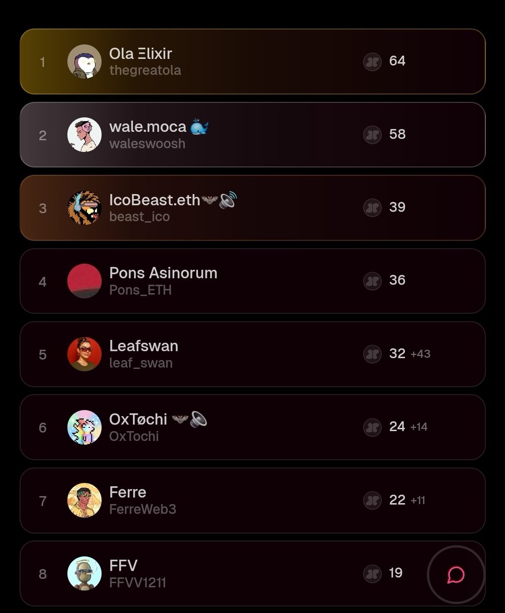 codebillions's tweet image. The Bigger Picture of IOPn
@IOPn_io isn’t just another Web3 name, it’s a vision.
They call it the Internet of People, and that says a lot.
Instead of chasing hype, IOPn is building real digital ownership:
- NeoID: your on-chain identity that proves who you are, not just what…