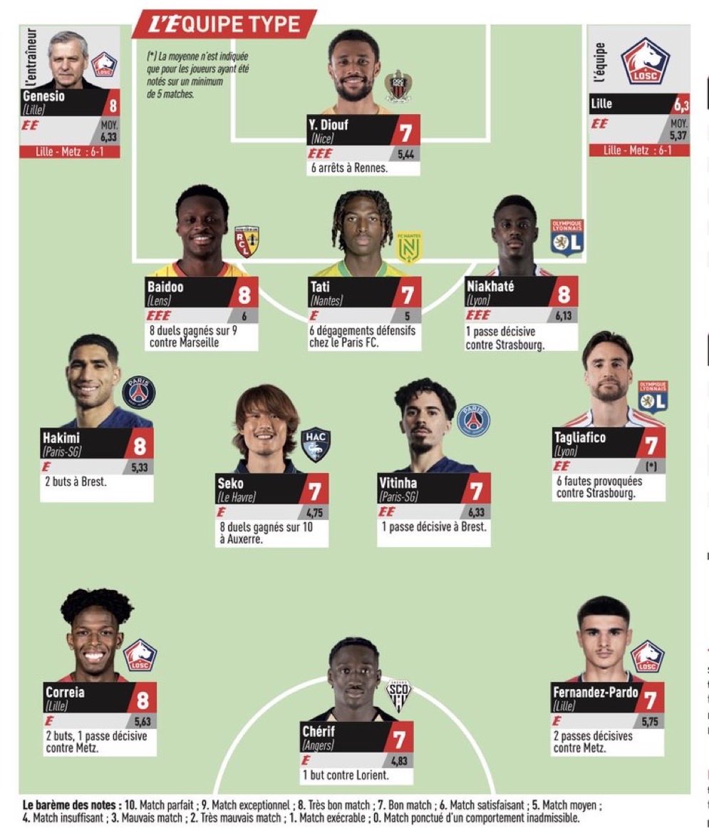 ActuL1_'s tweet image. 🚨🚨 𝗟𝗘 𝗫𝗜 𝗧𝗬𝗣𝗘 𝗗𝗘 @lequipe 𝗔𝗣𝗥𝗘̀𝗦 𝗟𝗔 𝗡𝗘𝗨𝗩𝗜𝗘̀𝗠𝗘 𝗝𝗢𝗨𝗥𝗡𝗘́𝗘 𝗗𝗘 𝗟𝗜𝗚𝗨𝗘 𝟭 🥵🇫🇷
Votre avis ? 👀