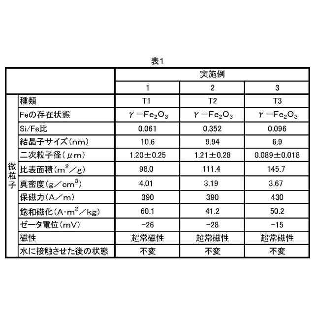 特許ウォッチbot on X