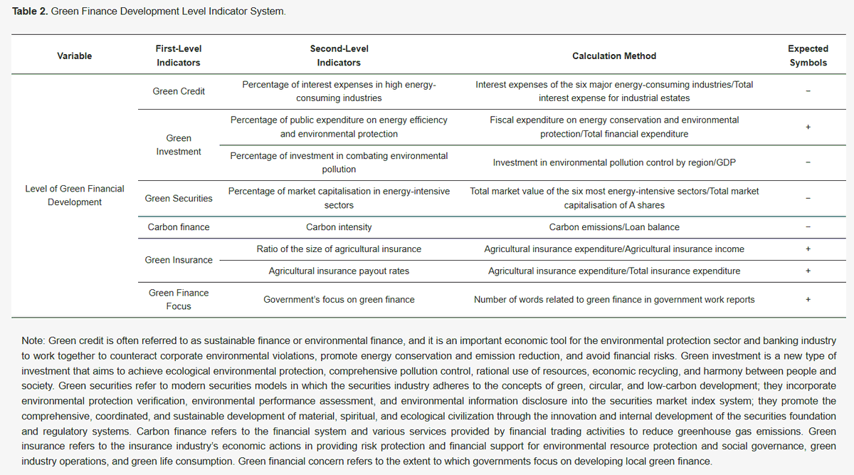 Sus_MDPI's tweet image. 🔔 Interesting paper! 🔔

&quot;Does Green Finance Promote Export Sophistication? An Analysis of the Moderating Effect Based on Green Taxes&quot;

Find out more 👉 brnw.ch/21wWXyf

#GreenTaxes #GreenFinance #TechnologicalInnovation