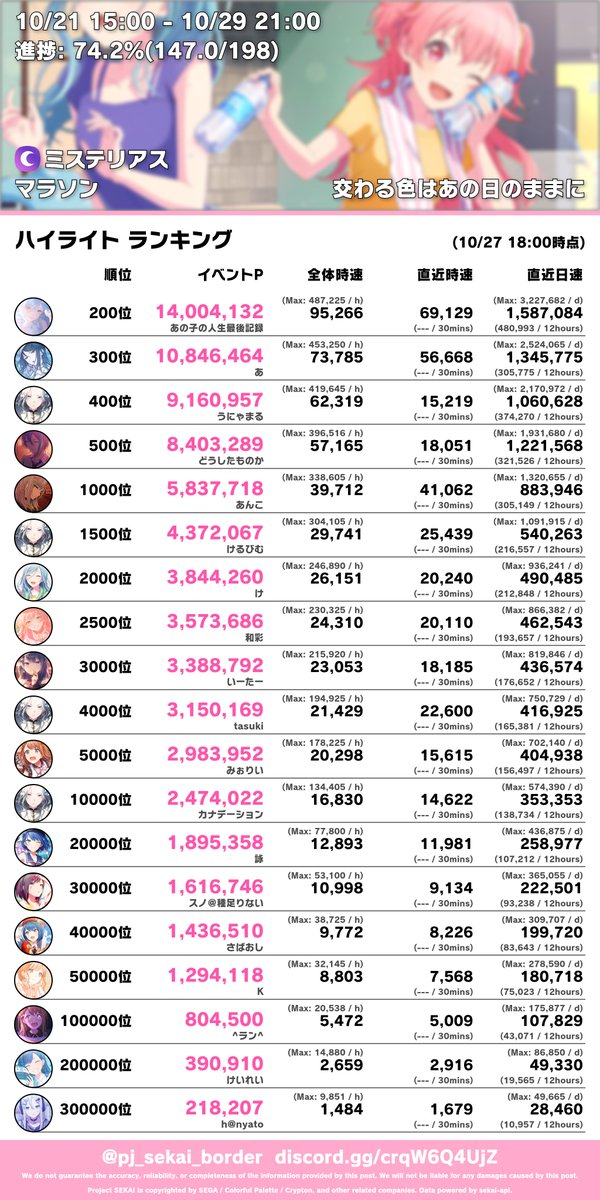 ◆安値ガール(プロフ必読♡)◆ プロセカボーダー on X