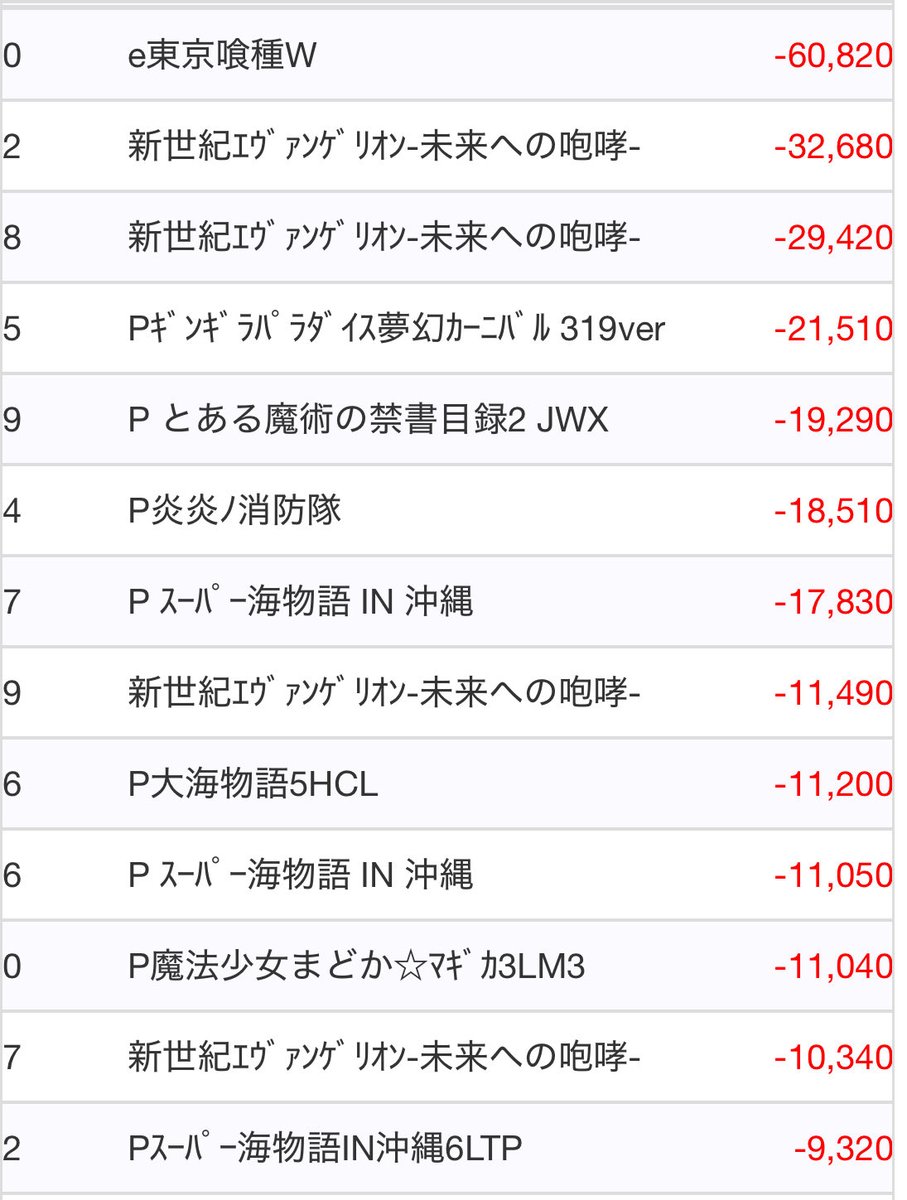 ようぶん店長△ on X