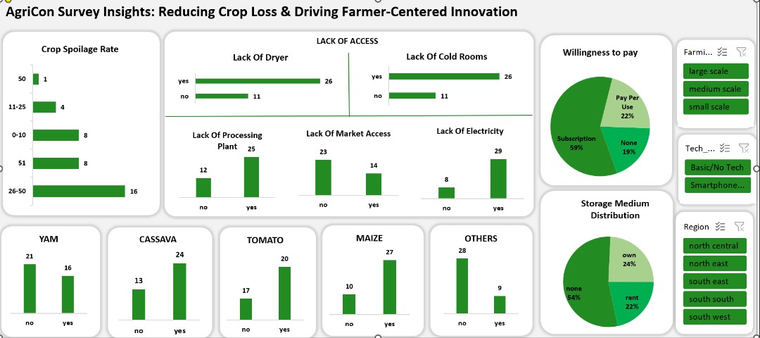 Euphemia_Amakor's tweet image. I’m a Business Analyst. I help startups identify and solve business challenges from uncovering inefficiencies to implementing solutions that improve performance and growth.
Open to new roles and freelance gigs.
#BusinessAnalysis #DataAnalytics #StartupGrowth