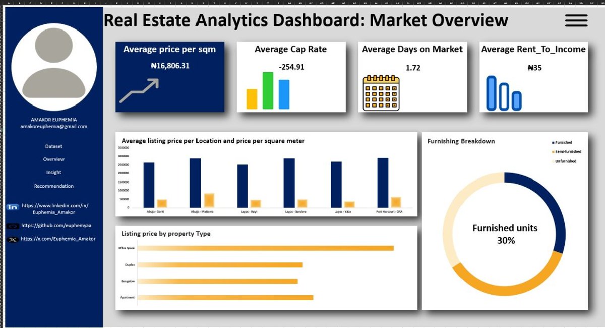 Euphemia_Amakor's tweet image. I’m a Business Analyst. I help startups identify and solve business challenges from uncovering inefficiencies to implementing solutions that improve performance and growth.
Open to new roles and freelance gigs.
#BusinessAnalysis #DataAnalytics #StartupGrowth