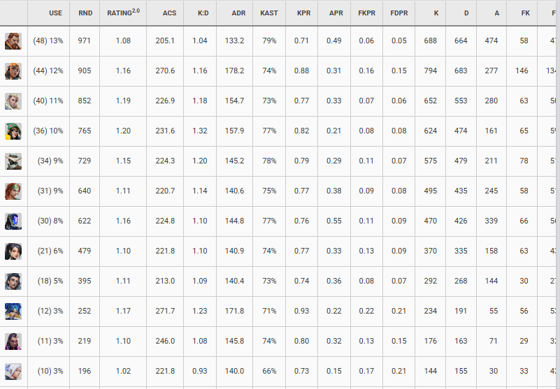 LFT F/A  

Roles: Initiator/Flex/Sentinel
- IGL and capable mid-round caller 
- Open to any region and can relocate 
- Dual Citizen (USA 🇺🇸/ PH 🇵🇭) 
- Driven, disciplined, and hungry to win!  

Vouches and RTS are much appreciated  💙
DM Me or <a href="/MrDrunkenpony/">Drunkenpony</a> or <a href="/AFoxxxxxx/">AFoxx</a>