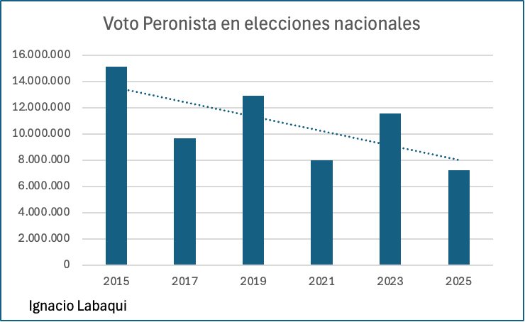 Ignacio Labaqui tweet media