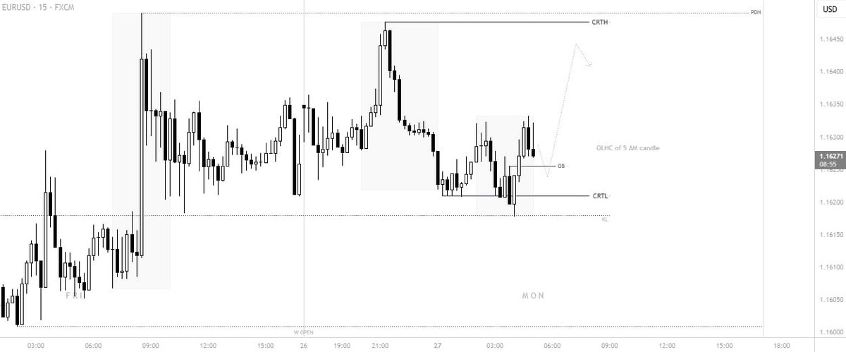 ONES Trades tweet media