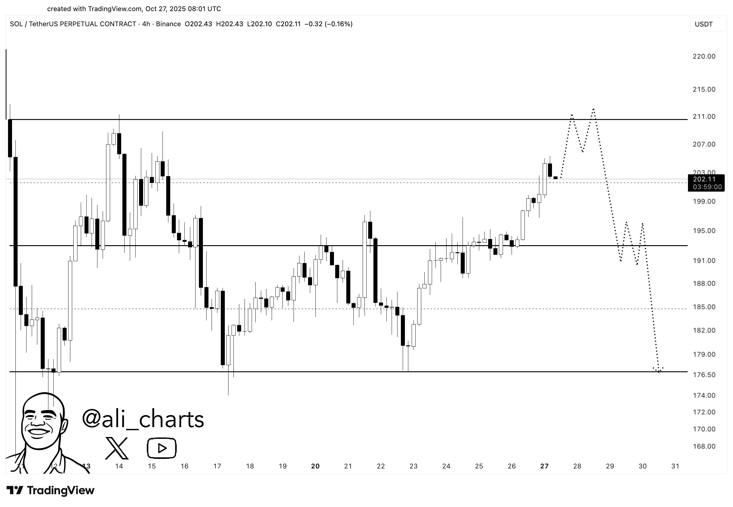 Solana Parallel Channel