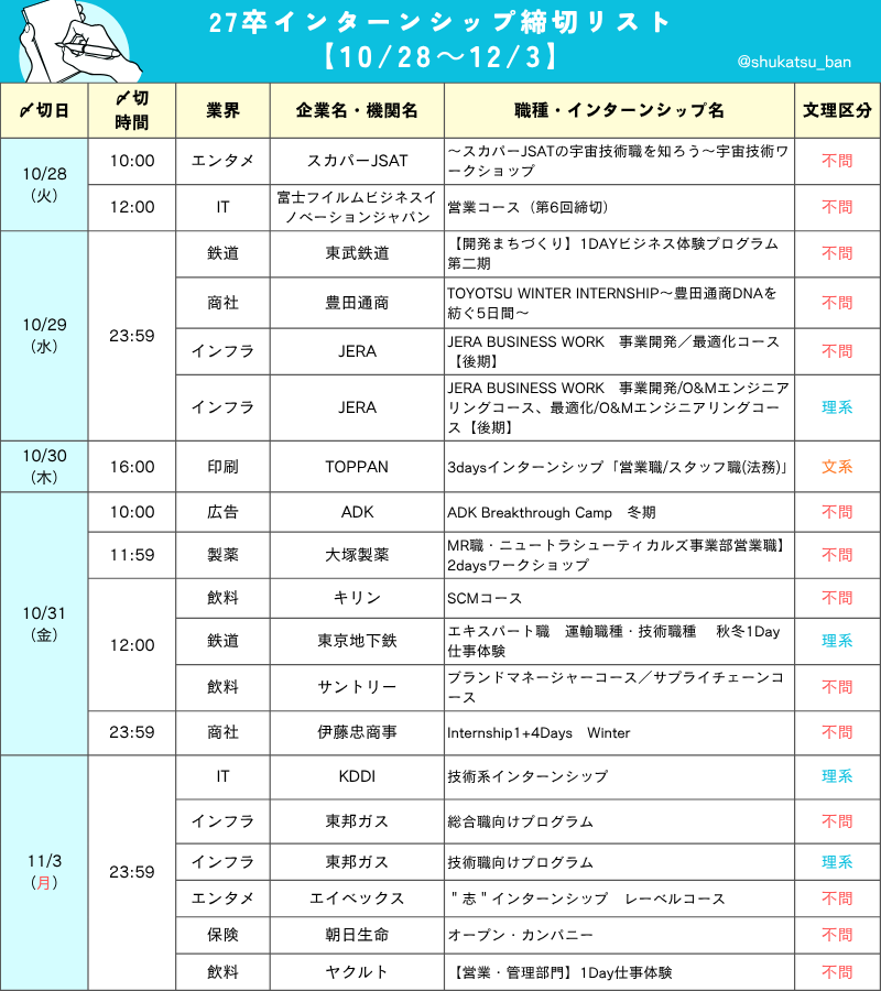 shukatsu_ban's tweet photo. ※10/27更新
【10/28～12/3　インターン締切リスト🎠】

11月もインターン締切が大量だから絶対チェックして！！
画像に載せきれなかった分はリプライに貼りました！
👇👇

#27卒 https://t.co/4mLUEmU4nG