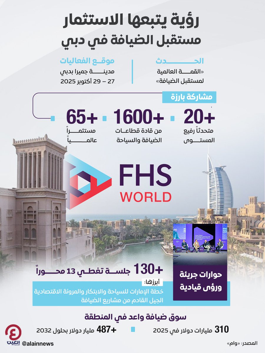 AlAinNews's tweet photo. رؤية يتبعها الاستثمار.. «مستقبل الضيافة العالمية» ينطلق من #دبي
للمزيد| https://t.co/8GRSYok5HZ
#عينك_على_العالم
@FuturHospSummit
#FutureHospitalitySummit #FHSWorld https://t.co/uU8C45CCNK