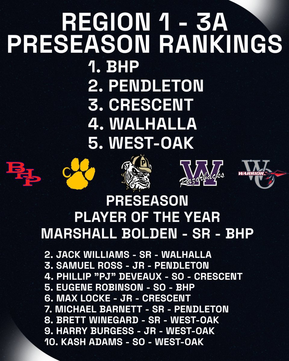Bulldogs Basketball (@pendleton_bball) on Twitter photo 