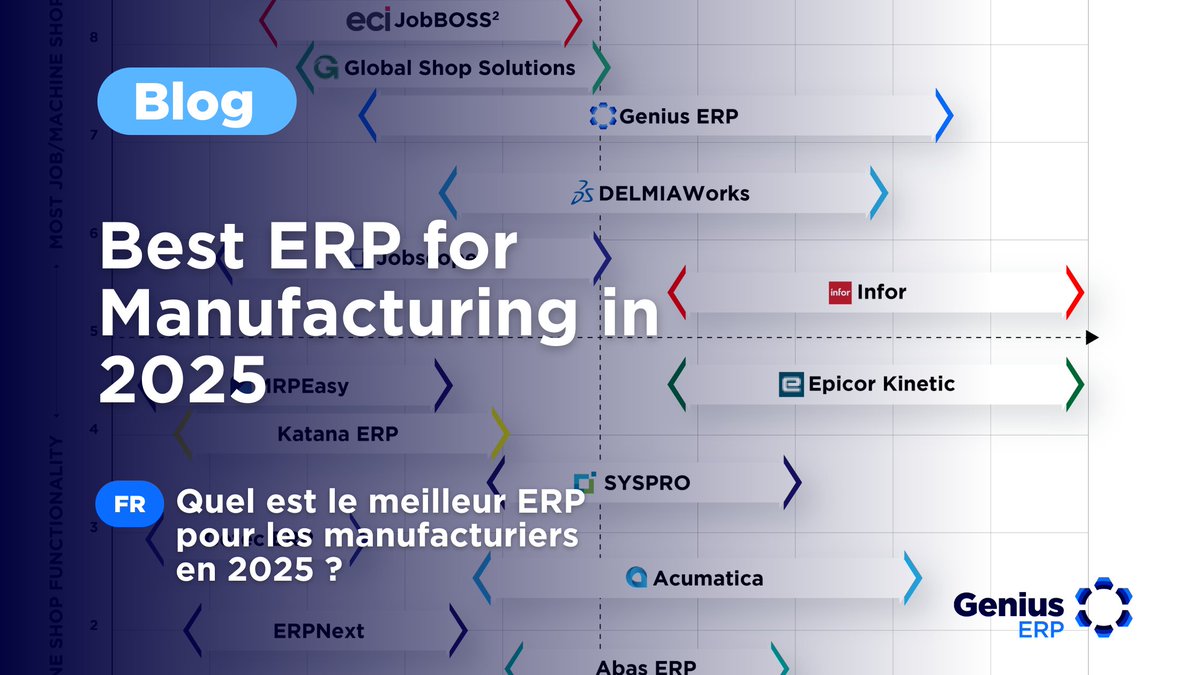 Choosing the right ERP is one of the most important decisions a manufacturer will make. 📖 Read the blog → hubs.ly/Q03Pz-nL0

Choisir le bon ERP est l’une des décisions les plus importantes qu’un manufacturier puisse prendre.  📖 Lisez le blogue→ hubs.ly/Q03PzZHX0