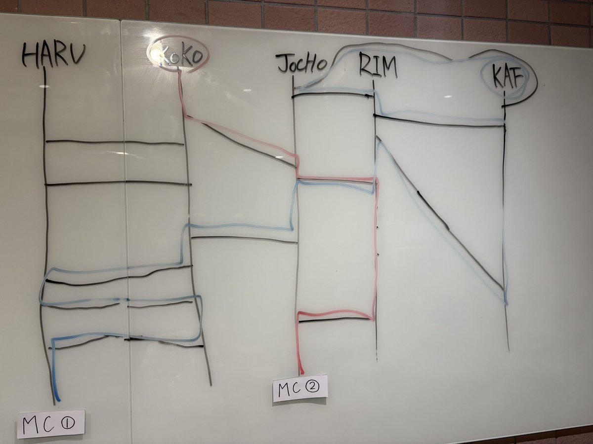 【#神椿魔女部】
今月の配信開始⚡️
毎度恒例のMCあみだくじはこちら👀

いつもと違う雰囲気ではじまっておりますが、はたしてどんな放課後トークが…？

▼生配信はこちらから💁
radio.kamitsubaki.jp/program/progra…