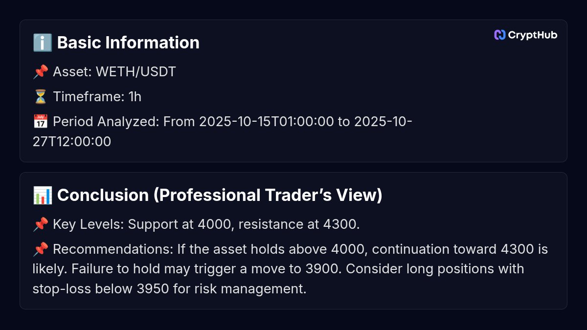 Crypthub_io's tweet image. Want AI technical analysis on your favorite tokens? 📊🧠 
If you want to see more, follow the link: crypthub.io/token/weth-wra… 
#CryptoAnalysis #TechAnalysis #Altcoins #CryptoTips