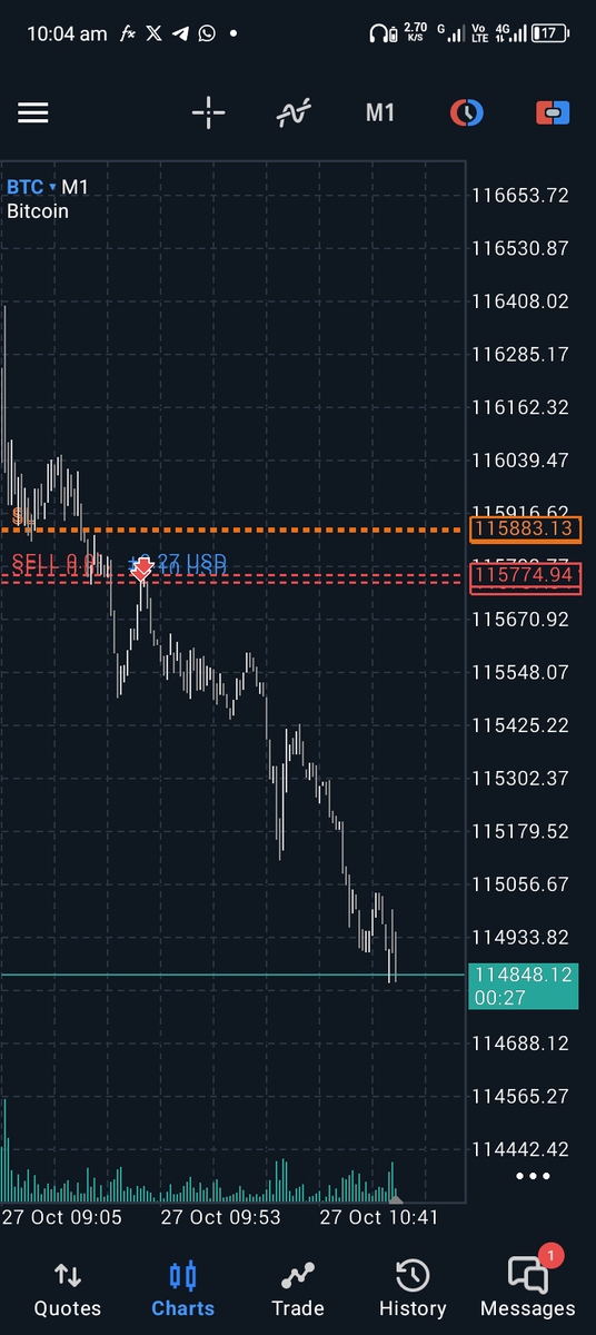 LaideAbdul's tweet photo. What comes to your mind #MBM
4hr + VTA
 thanks to @Chartswithmax  🙌 Boss, your charts na fire 🔥. Abeg, make I hail you https://t.co/F0EjsBmL6P