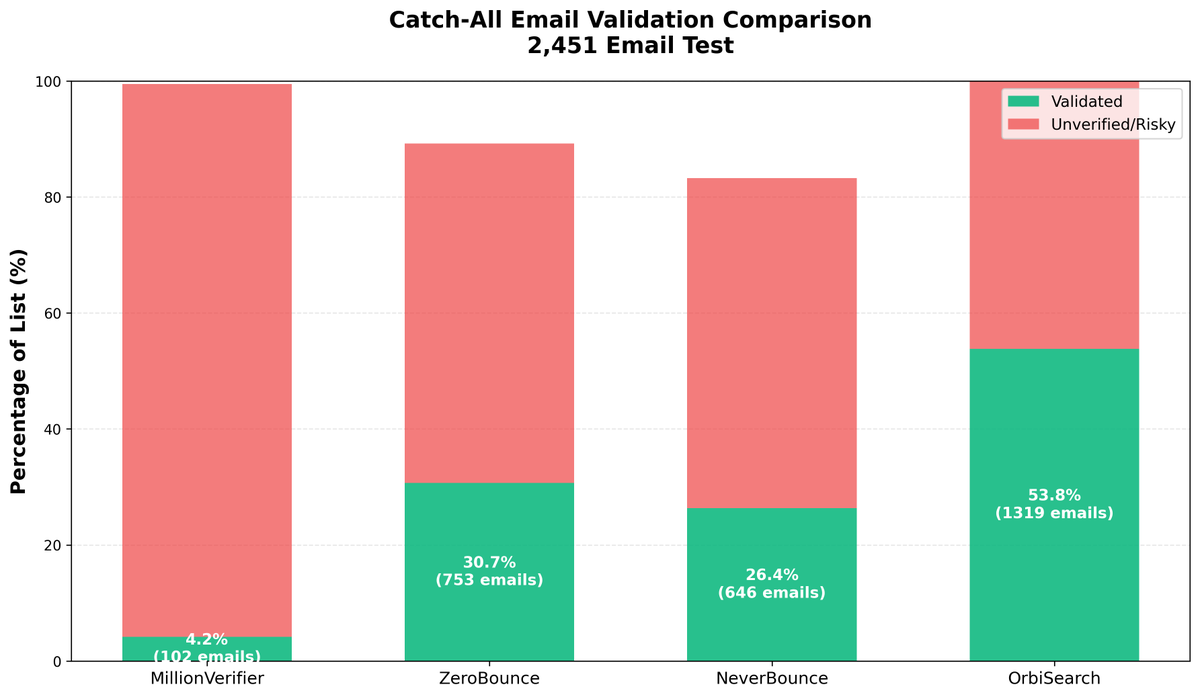 Alex | orbisearch.com tweet media