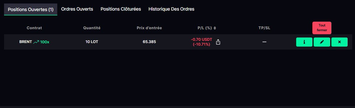 trader du BRENT avec des USDT sur Ouinex
