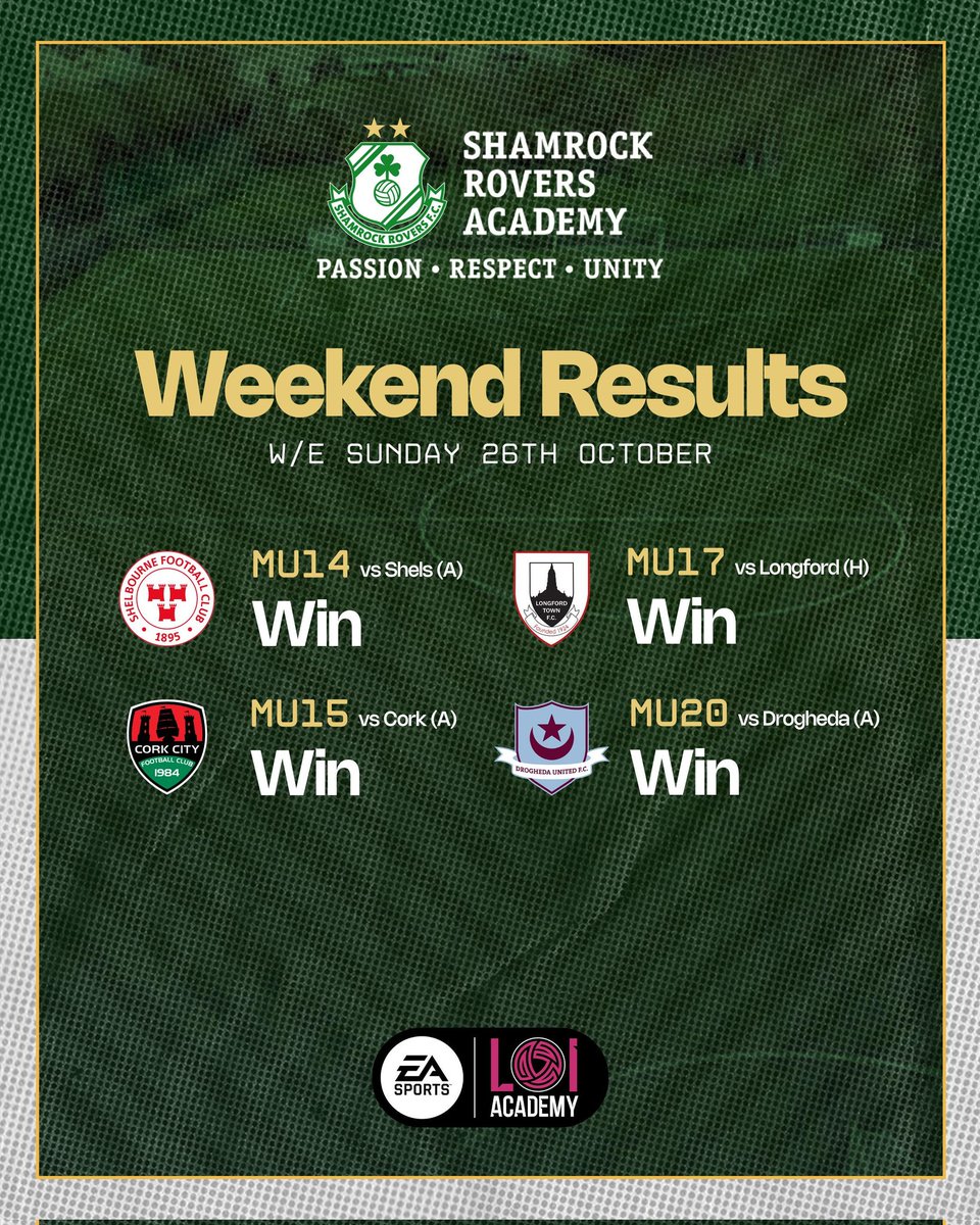 Results from the weekend ☘️