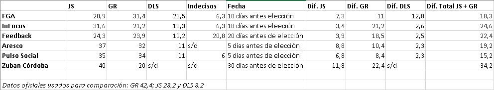 #Encuestadores #Córdoba #Elecciones2025
