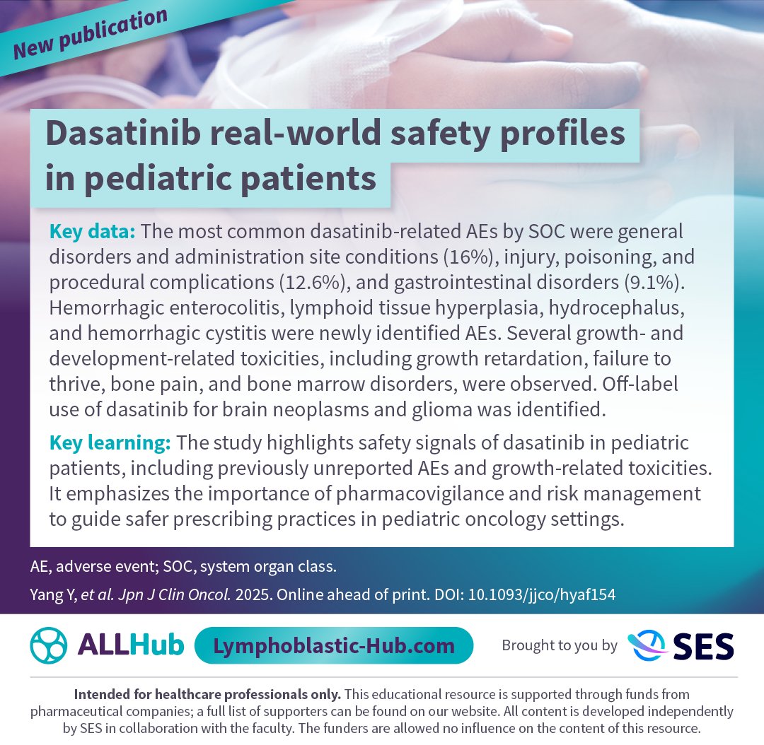 New publication 📝 A real-world study, published in <a href="/OxfordJournals/">Oxford Journals</a>, found dasatinib was associated with new safety signals and off-label use in pediatric patients with malignancies, including Ph+ #ALL and Ph+ CML. 
Learn more: loom.ly/-UnsUT8
#leusm #MedNews #MedEd