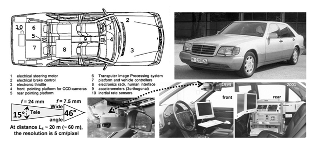 kangunx's tweet photo. The origin of autonomous cars was actually a 'standing on business' moment, 40 YEARS AGO. 
.
Back in the 80s a German engineer named Ernst Dickmanns re-engineered a Mercedes-Benz van with cameras and some sensors that they can control steering wheel, throttle, and brakes through computer commands based on real-time evaluation of image sequences. However, as there some parameters failed, they haven’t released this van to the public.
Also don’t forget that back then, their computational power was like 1000x less than what we have today, so it was a monumental challenge, even for a genius like Dickmanns.
.
But you know what: Dickmanns’ father didn’t raise no quitter
.
Later in the 90s, he re-engineered a @MercedesBenz S-Class and performed a demo in Paris on the three-lane highway in standard heavy traffic at speeds up to 130 km/h(81mph). The car changed lanes left and right, kept up with traffic, and drove more than 1,000 km. All on its own.
.
On that day, the very first autonomous vehicle was brought to life, igniting inspirations and paving the foundations to the technologies we have today. 
.
brought to you by Dickmanns: The OG of Standing on Business like @megaeth