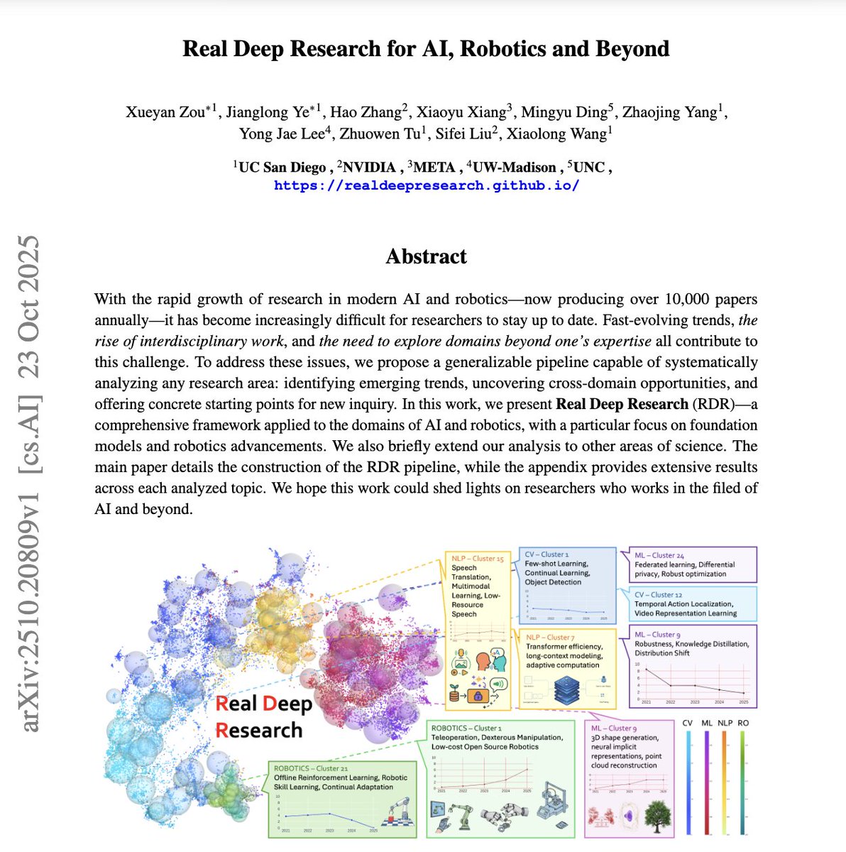 godofprompt's tweet image. This might be the blueprint for true general intelligence 😳
A new paper titled “Real Deep Research for AI, Robotics, and Beyond” redefines what “understanding” means for machines.
Instead of shallow pattern matching, it introduces a framework where AI builds internal research…