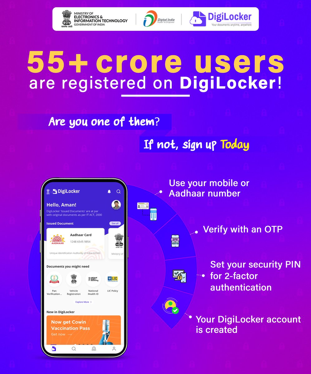 GoI_MeitY's tweet image. More than 55 crore users have registered on DigiLocker so far.

Don’t fall behind. Register on @digilocker_ind today!

All you need is your mobile or Aadhaar number to create your DigiLocker account.

It’s completely safe and secure!

#DigiLocker #DigitalIndia #PaperlessIndia