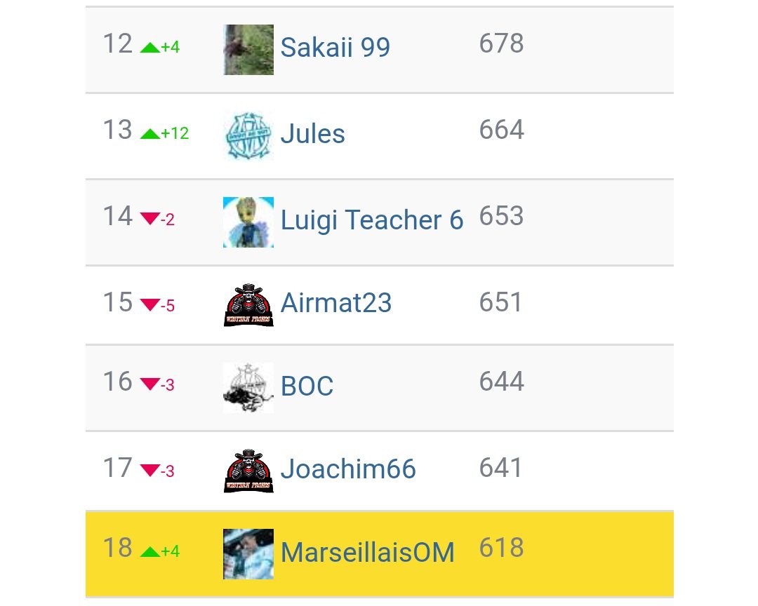 On gagne 4 places en LDC 👍 <a href="/WesternPronos/">Western Pronos</a>