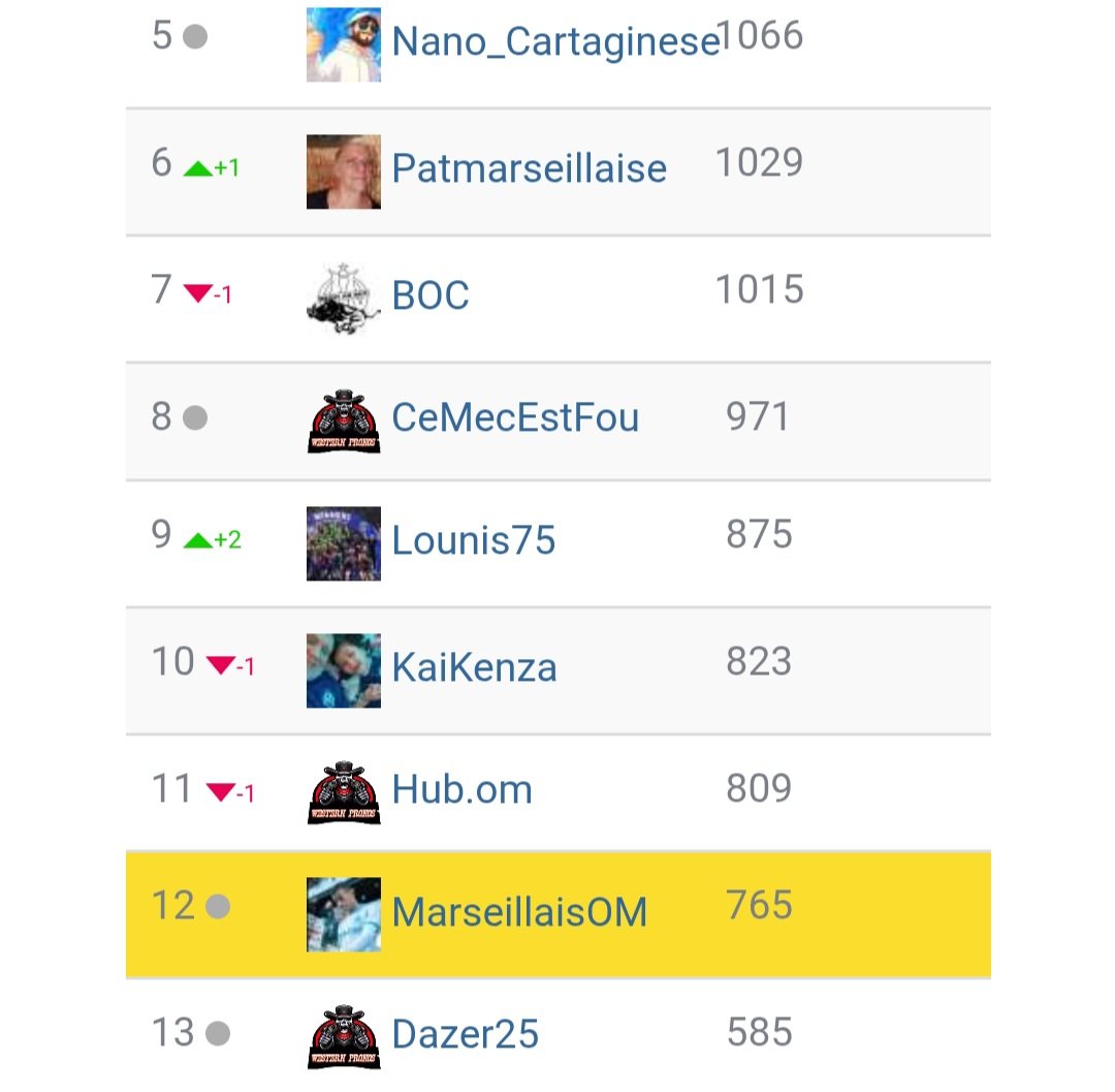 On bouge pas en ligue 2 😐 <a href="/WesternPronos/">Western Pronos</a>