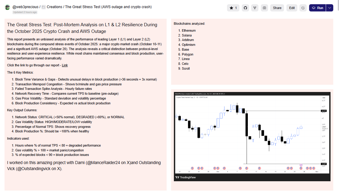 I built this amazing dashboard with <a href="/ManceRaider24/">Mance Raider</a> and <a href="/Outstandingvick/">Outstandingvick ☁️| Solana Summit Africa 🇳🇬</a>. 

6 Key Metrics:
1. Block Time Variance &amp; Gaps
2. Transaction Mempool Congestion
3. Failed Transaction Spike Analysis
4. Network Recovery Time
5. Gas Price Volatility
6. Block Production Consistency

There